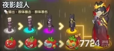 光合战队技能公式表 技能组合攻略