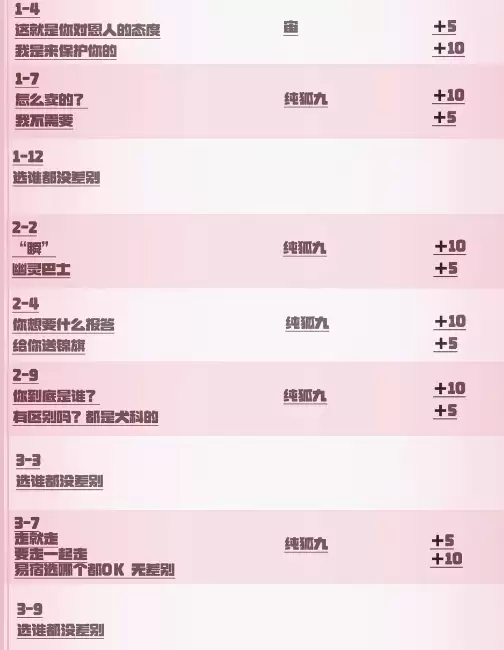 心跳陷落全章节好感度选项加成数值总览