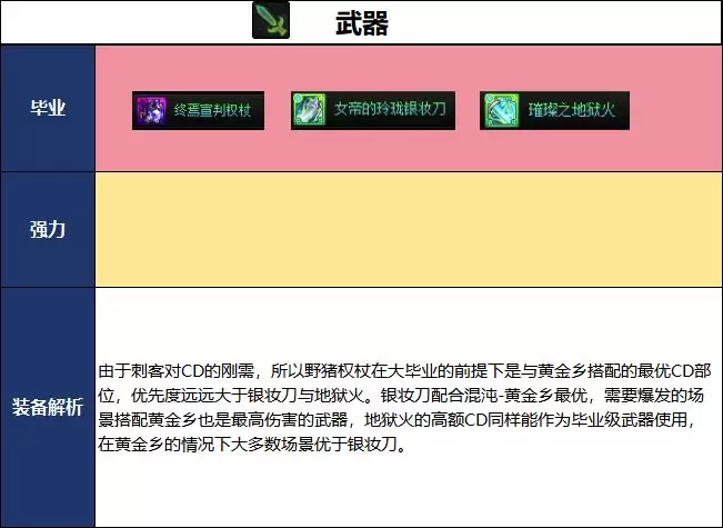 DNF2026夏日版本暗星毕业武器选择