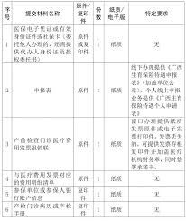 门诊检查费如何报销