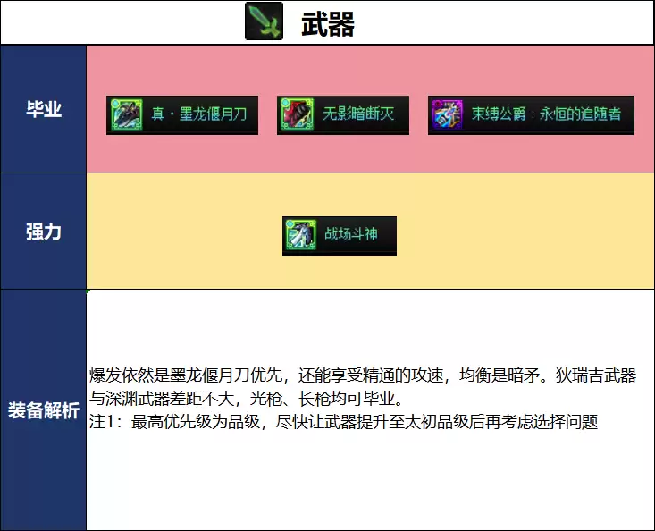 DNF2026夏日版本征战者毕业武器抉择