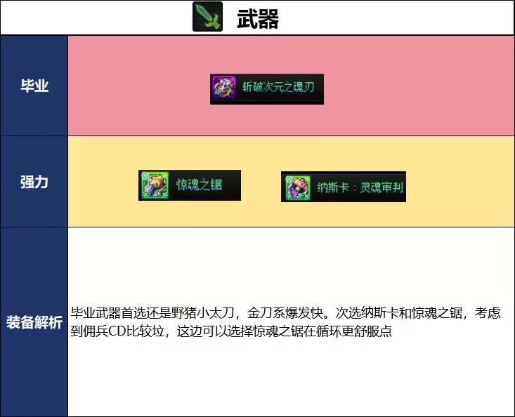 DNF2026夏日版本佣兵毕业武器挑选