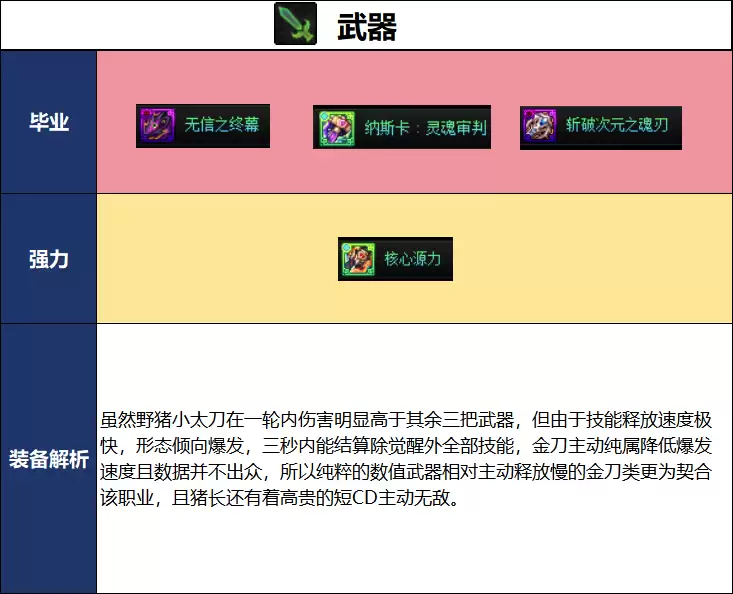 DNF2026夏日版本专家毕业武器选择