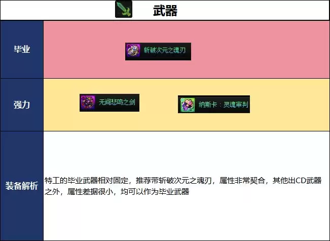 DNF2026夏日版本特工毕业武器挑选指南