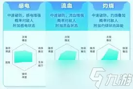 弹弹星球武器流派怎么选择