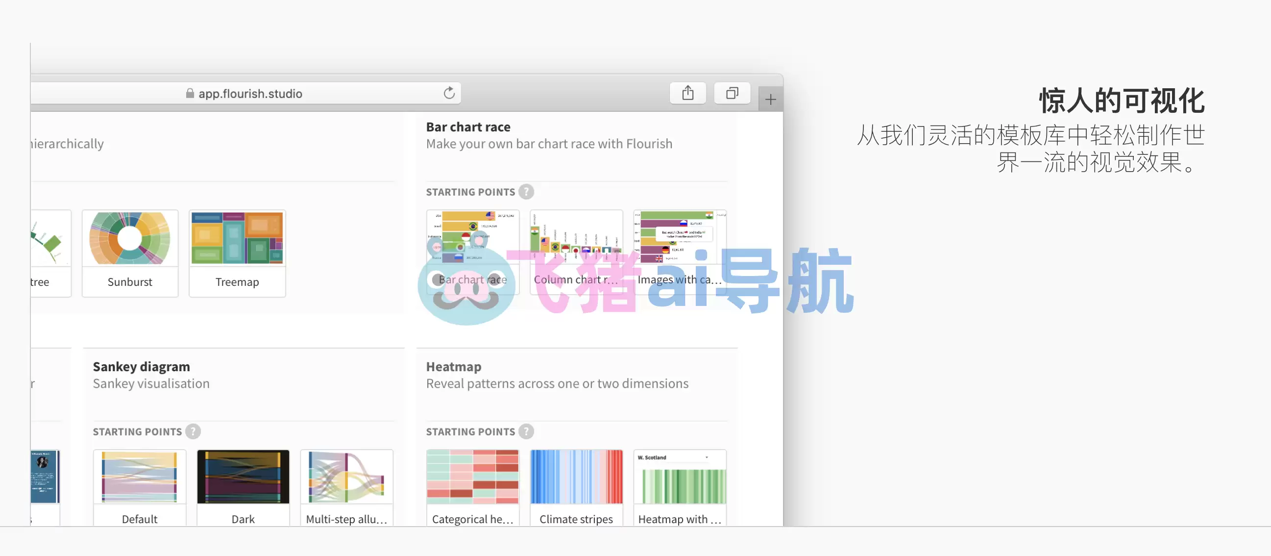 Flourish-Flourish,在线数据可视化工具网站,ai生成动态可视化图表