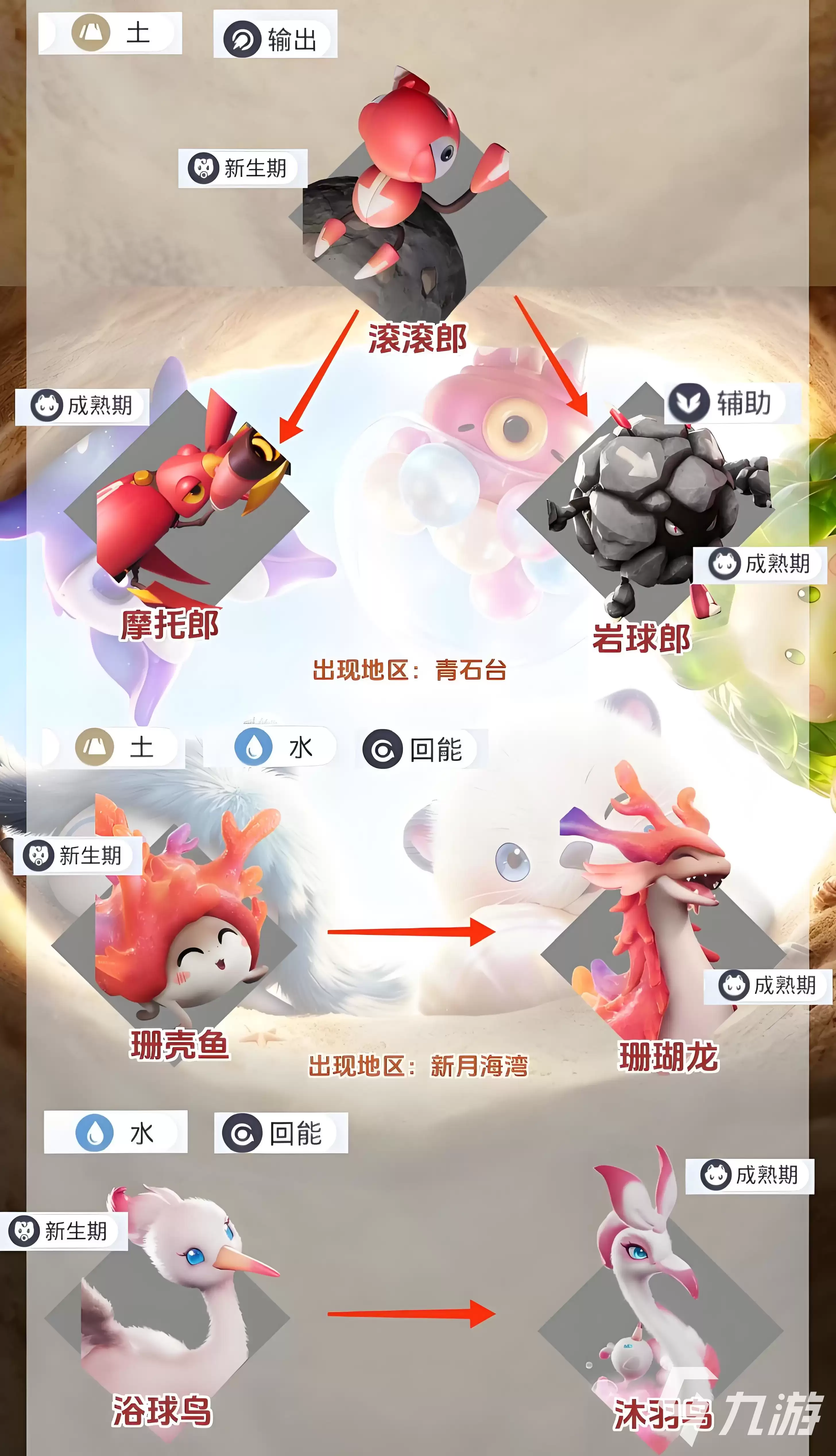 伊莫图鉴大全 伊莫宠物图鉴一览