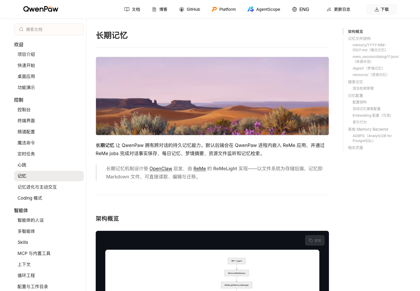 QwenPaw 官方长期记忆页面，显示 ReMe 记忆架构与检索目录