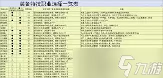灵兽大冒险地府加点方法