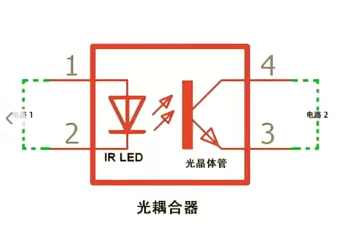 光耦核心优势及其不可替代性