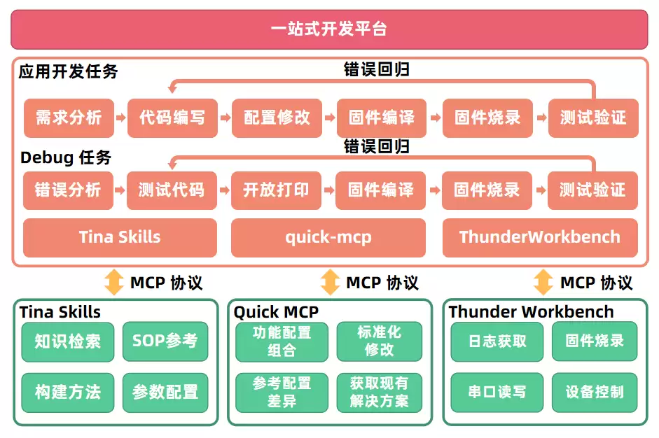 全志科技一站式AI嵌入式开发工作台总览