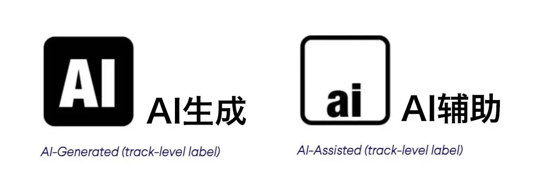 人类音乐急需重新定价