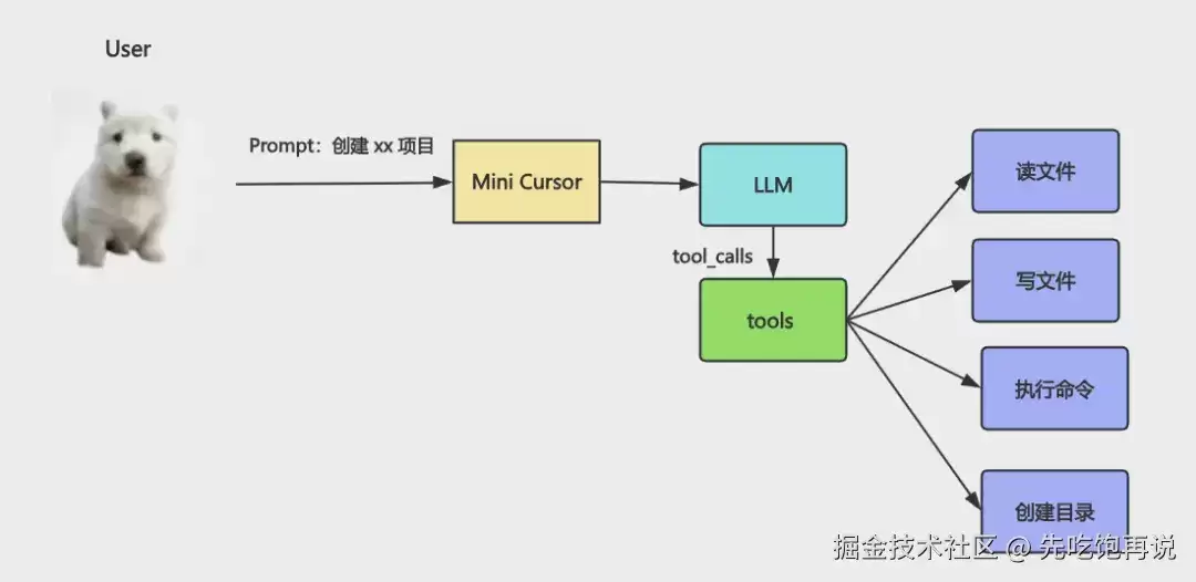 跨进程调用工具：MCP + LangChain 让 Agent 不再锁死在单一语言