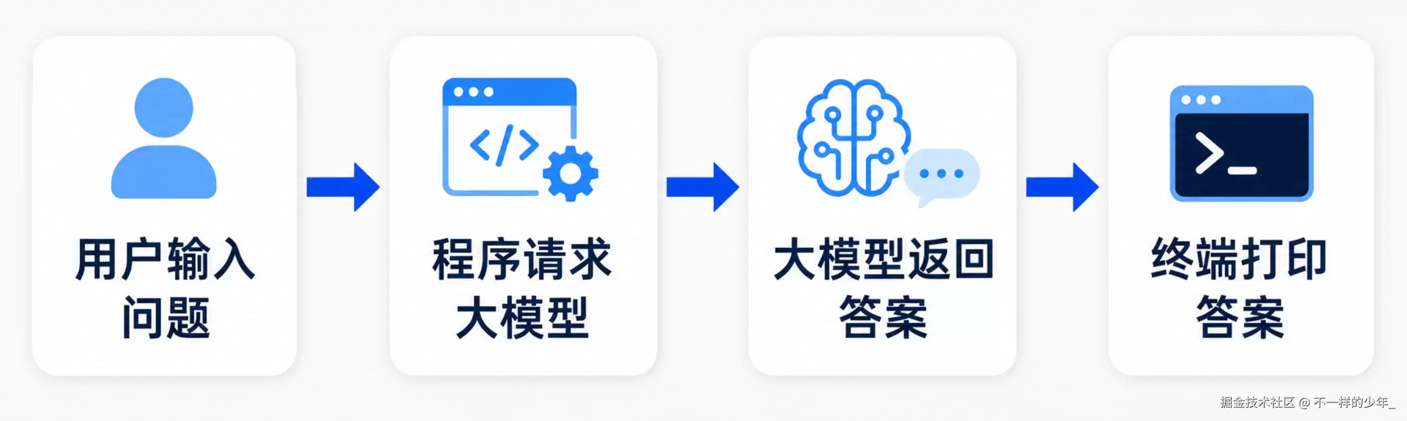 不用框架：手搓 AI Agent：(一) 先让它跑起来