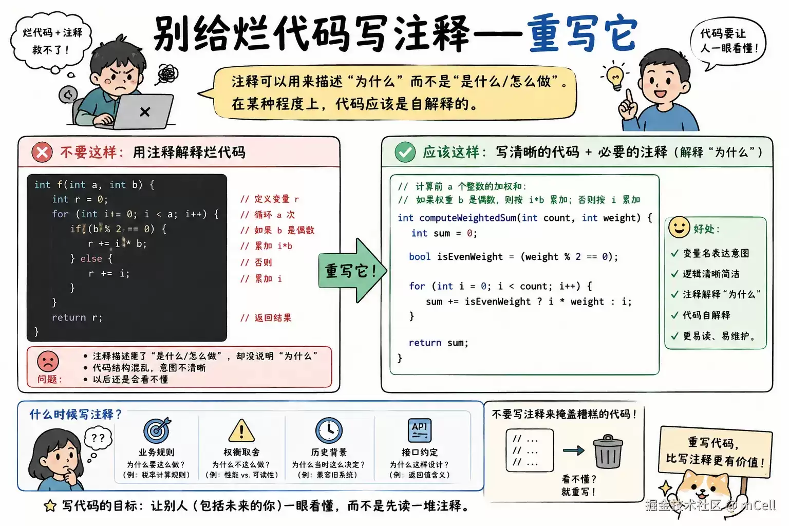 别给烂代码写注释：重写它