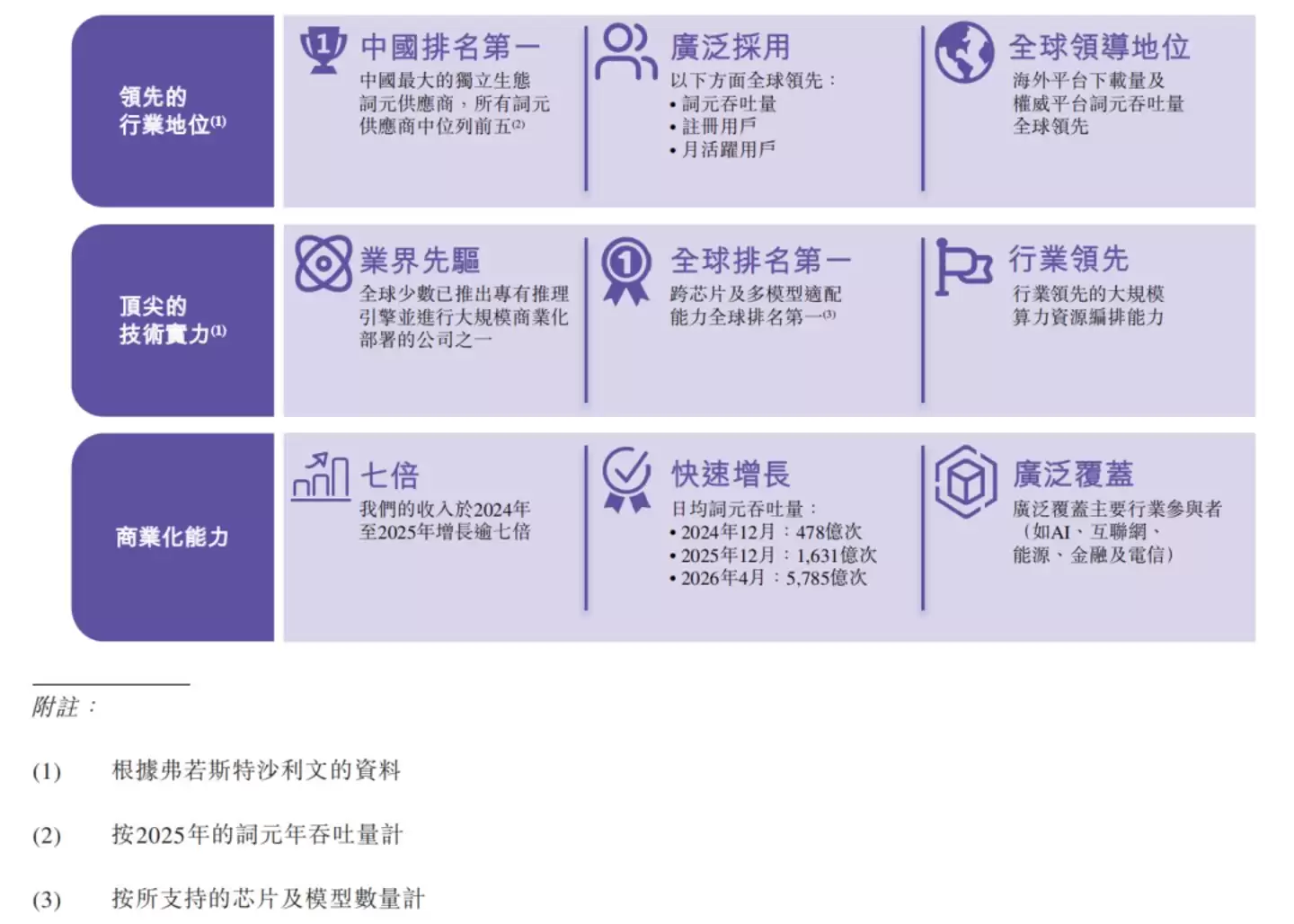遍地开花：Token工厂集中登上资本舞台的幕后思考