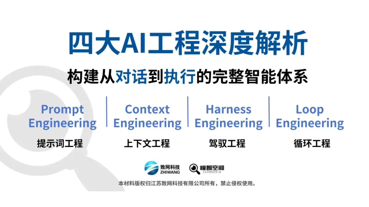 Prompt Context Harness Loop 四大AI工程详解（PDF文件）
