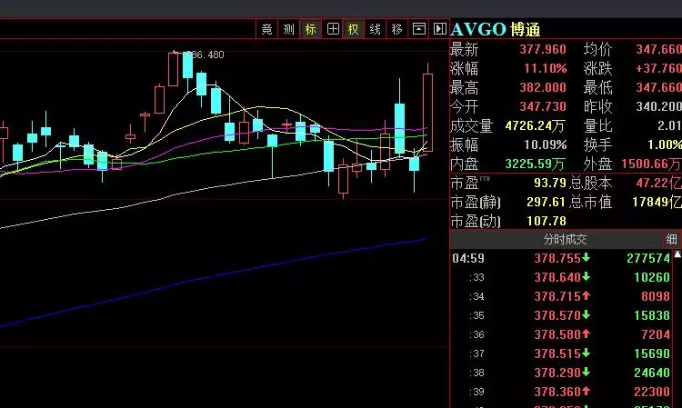 AI芯片开辟第二战场