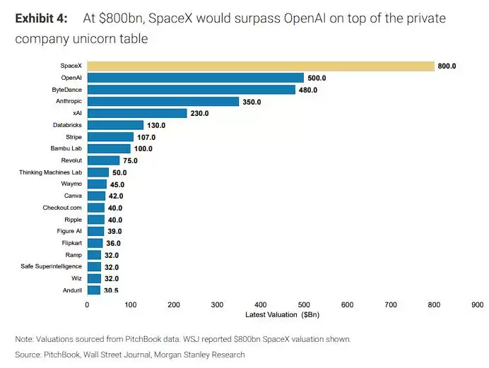 SpaceX+空中数据中心：马斯克AI的下一个宏大叙事？