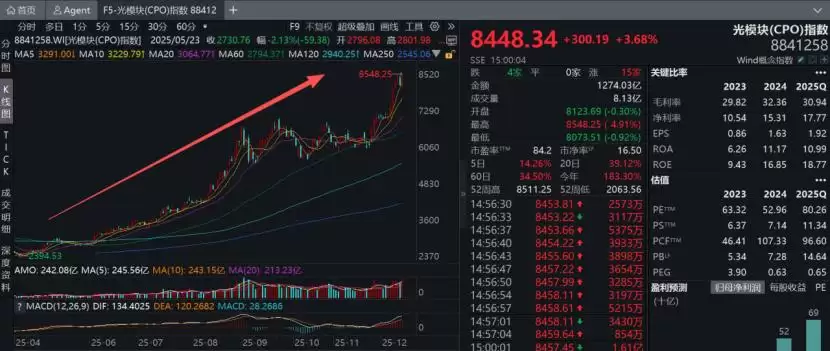 解读光模块“三剑客”发家史
