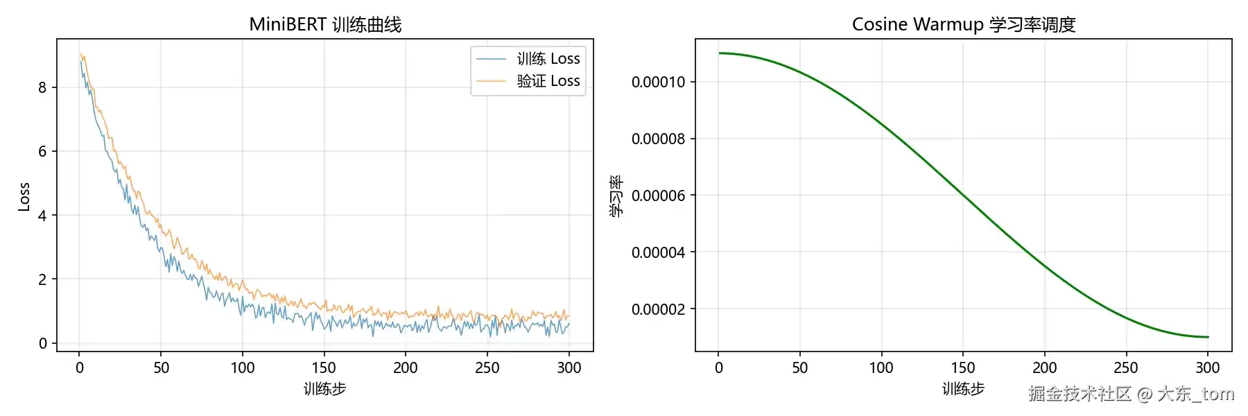 从脚本到训练框架——Python 与 PyTorch 工程实践