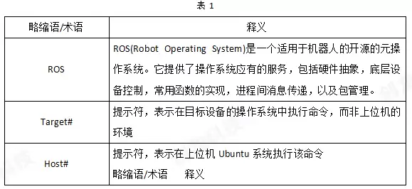 TL3588 工控单板 ROS2 开发实战：交叉编译 机器人通信与功能包部署全流程