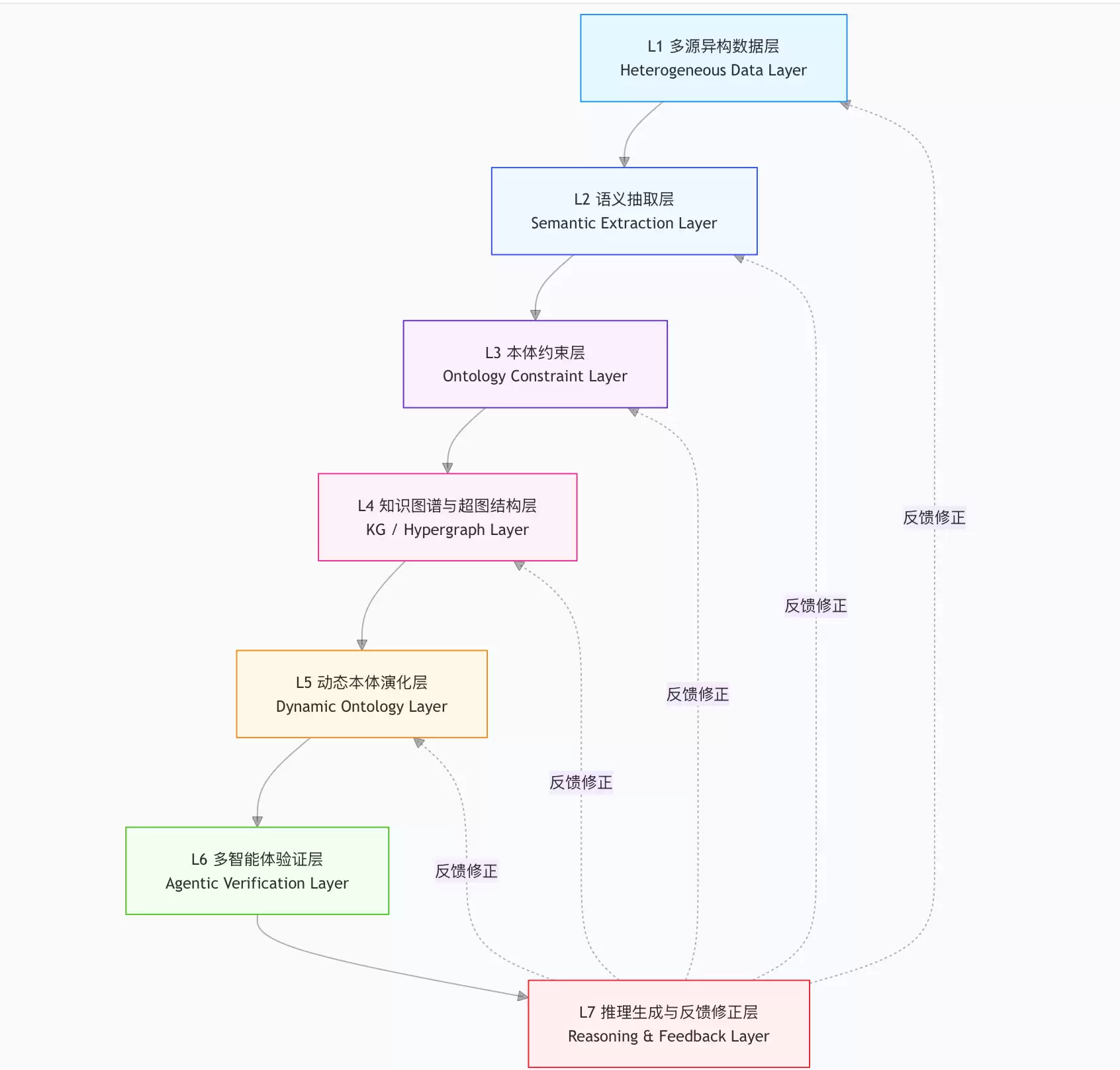 拙见科技（陕西）——动态本体驱动的 Hypergraph Agentic RAG：拙见AI 服务 AI营销的企业认知系统