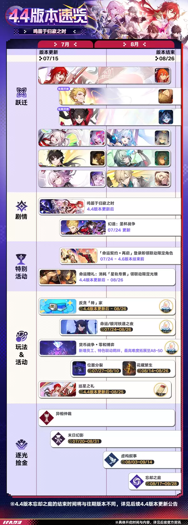崩坏：星穹铁道4.4版本鸣笛于归寂之时版本攻略