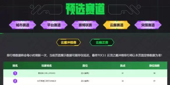 《英雄联盟：云顶之弈》云巅排名查询 - 官方查询与赛道介绍