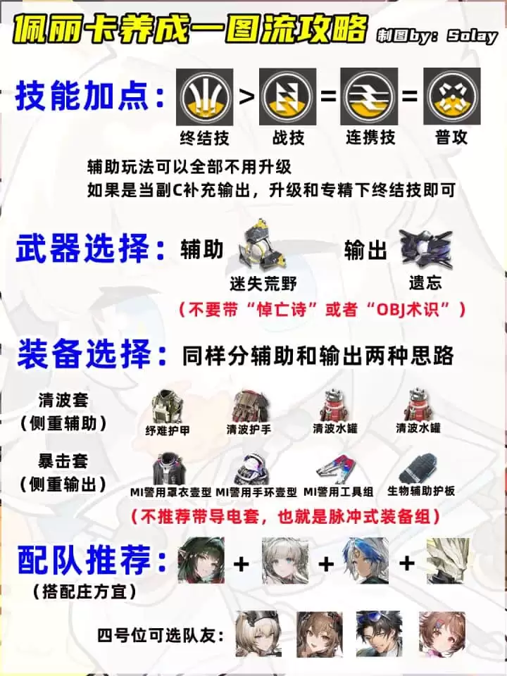 明日方舟终末地佩丽卡进庄方宜队装配指南