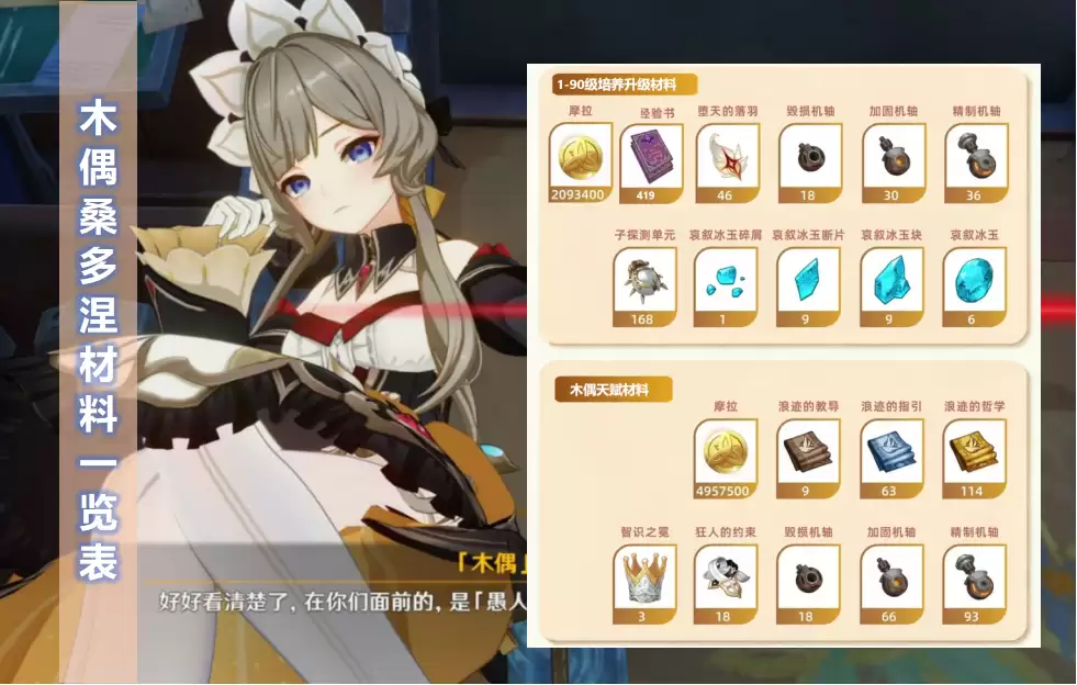 原神木偶桑多涅培养材料一图流：桑多涅突破材料及天赋养成材料明细
