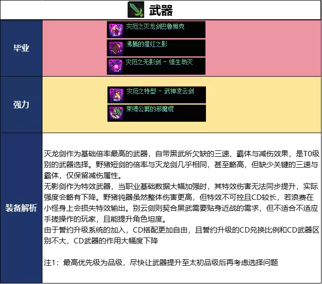 黑暗武士DNF2026夏日版本毕业武器选择
