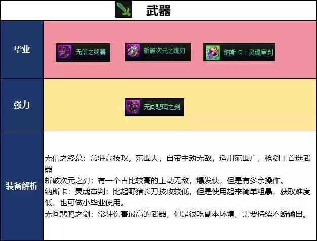 DNF2026夏日版本暗刃毕业武器推荐