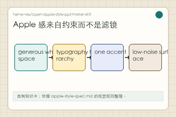 herve-ves/open-apple-style-ppt-maker-skill 知识卡:单页 regeneration 保留 history、prompt 和 metadata