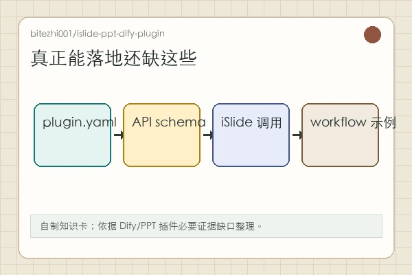 bitezhi001/islide-ppt-dify-plugin 知识卡:后续观察插件结构、工具参数、PPT 输出和样式来源