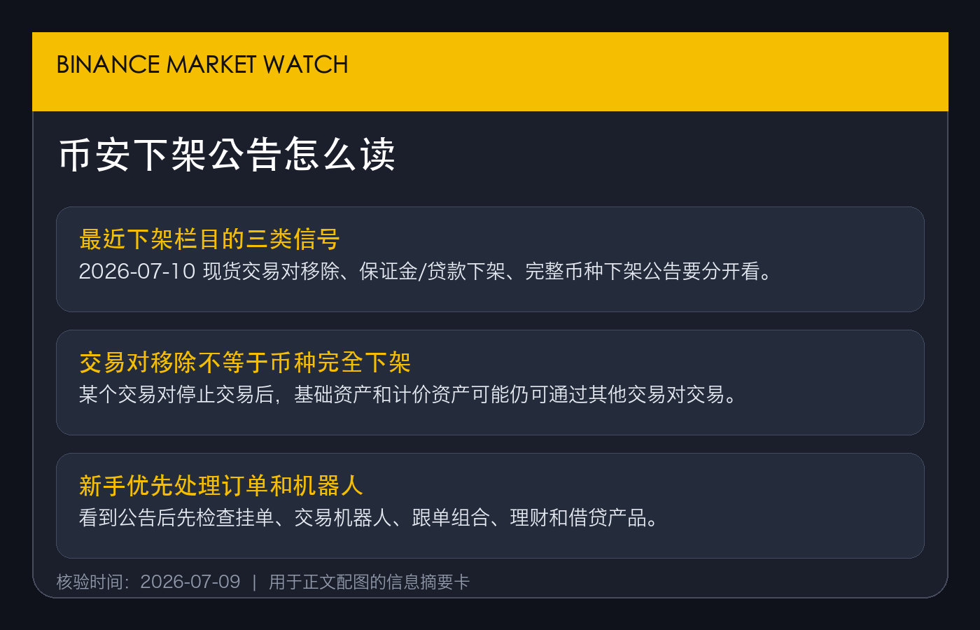 币安市场动态摘要图，展示下架公告阅读时需要区分交易对、产品范围和新手处理顺序