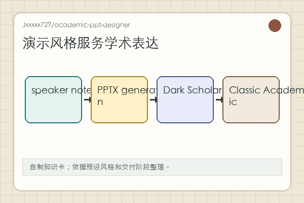 Jxxxxx729/academic-ppt-designer 知识卡:Dark Scholarly、Classic Academic、figure-first 与 QA