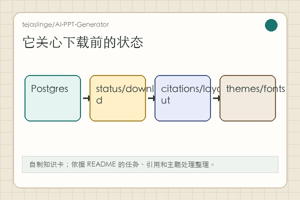 tejaslinge/AI-PPT-Generator 知识卡:theme colors、font settings、citations、Postgres 与 API 服务