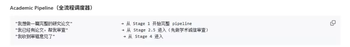 Claude Code学术研究技能包ARS,覆盖论文写作全流程