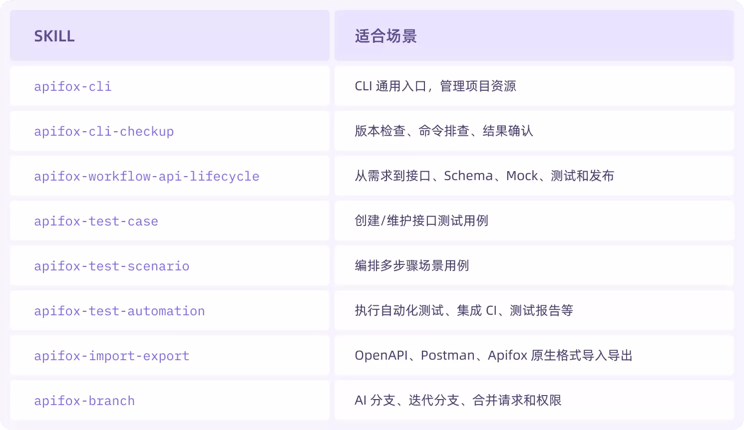 为什么 Apifox Agent 能力选择了 CLI + SKILL,而不是更多 MCP 工具