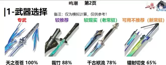 鸣潮秧秧玄翎五星武器怎么选