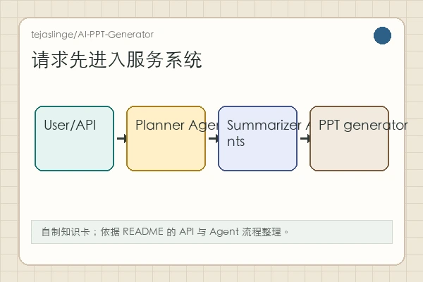 tejaslinge/AI-PPT-Generator：Planner 和并行 Summarizer 把 PPT 生成服务化