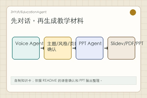ZHYsfl/EducationAgent：语音对话把课件需求一点点问清楚