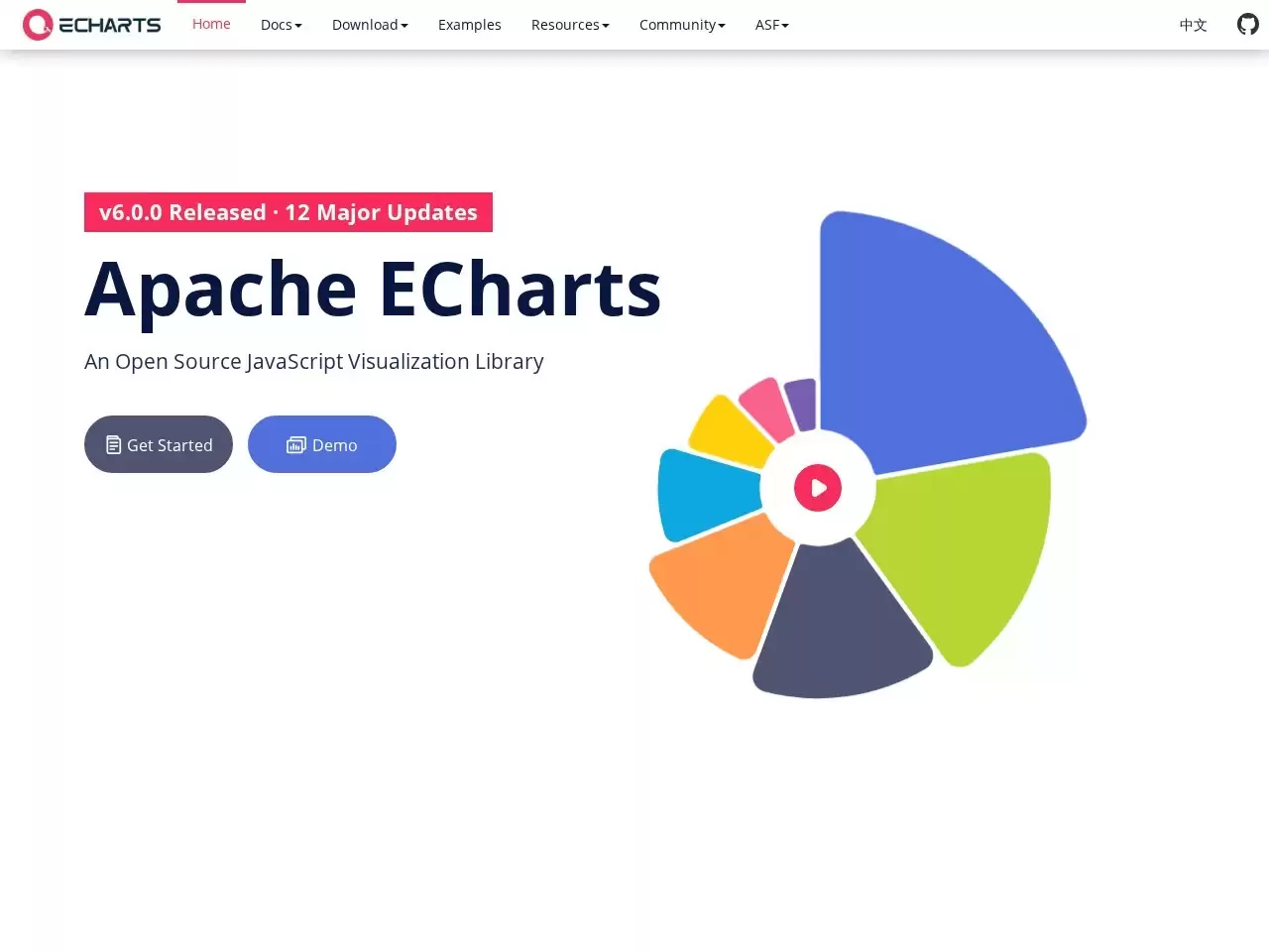 echarts-echarts:基于JavaScript的开源可视化图表库:柱状图:热力图:3d图:折线图:飞线图:散点图
