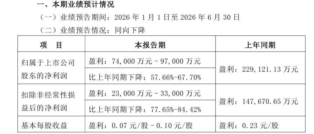 长安汽车上半年净利润下滑:下半年发力海外:天枢领航助力新征程
