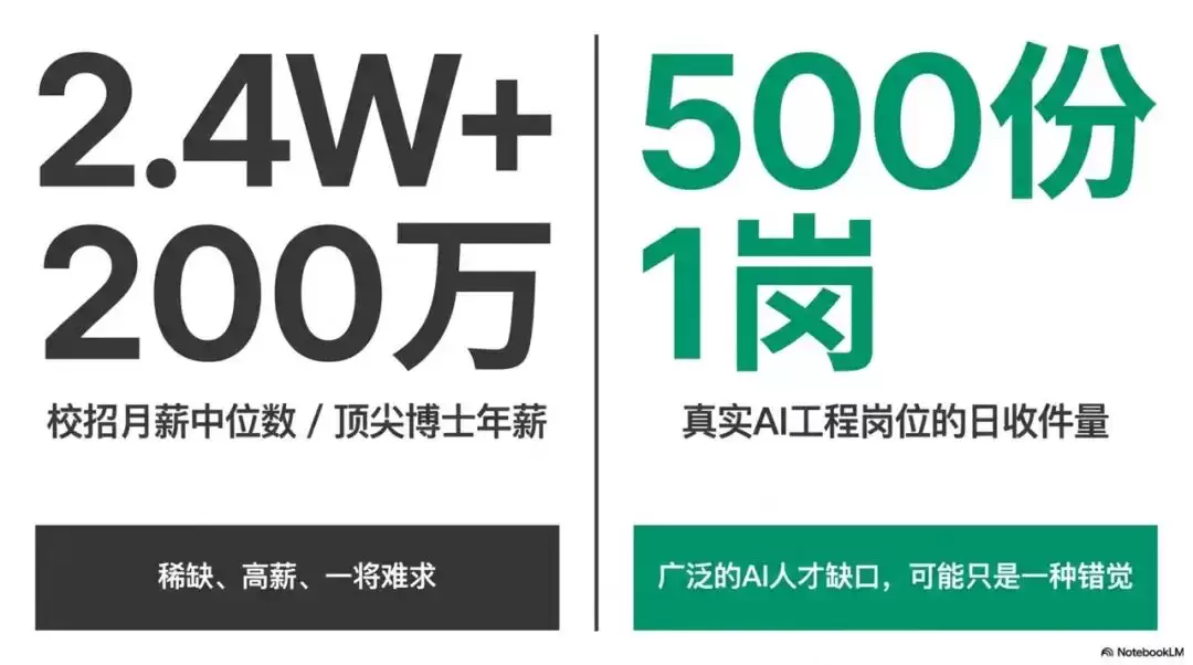为什么AI岗位一天收到500份简历: 核心人才却依然难求？丨FDE重新理解AI建设者