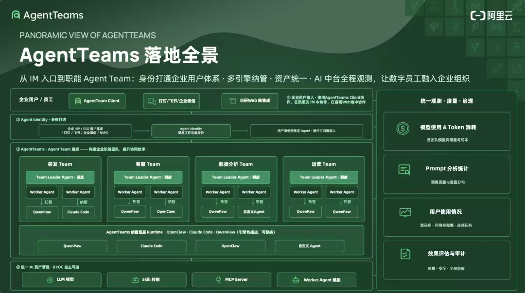 阿里云 AgentTeams 解读：Agent 真正开始在企业里干活