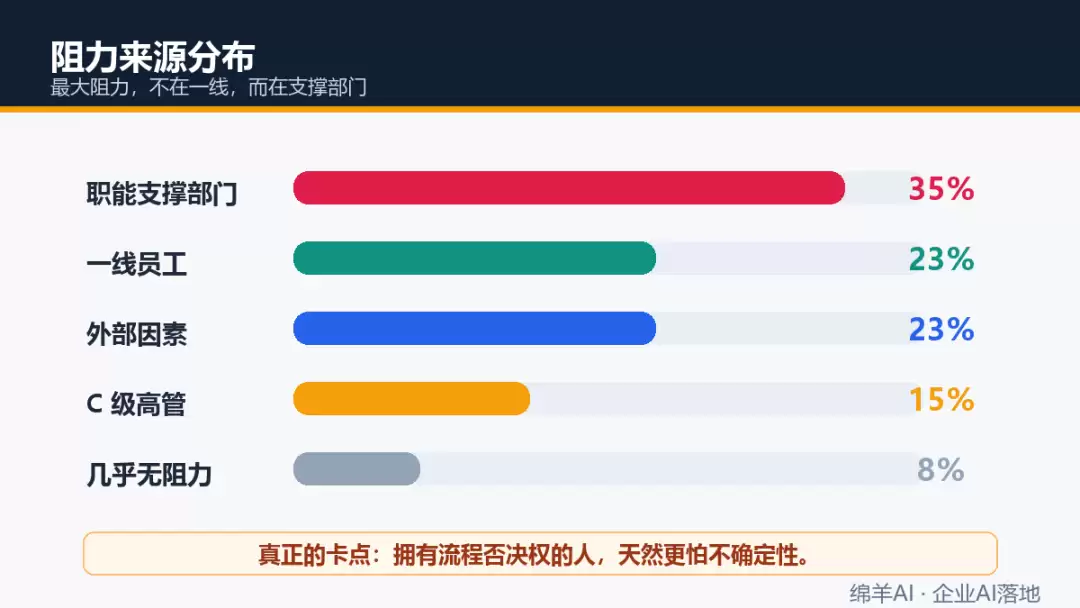 企业AI推不动:其实是法务和员工缺了安全感