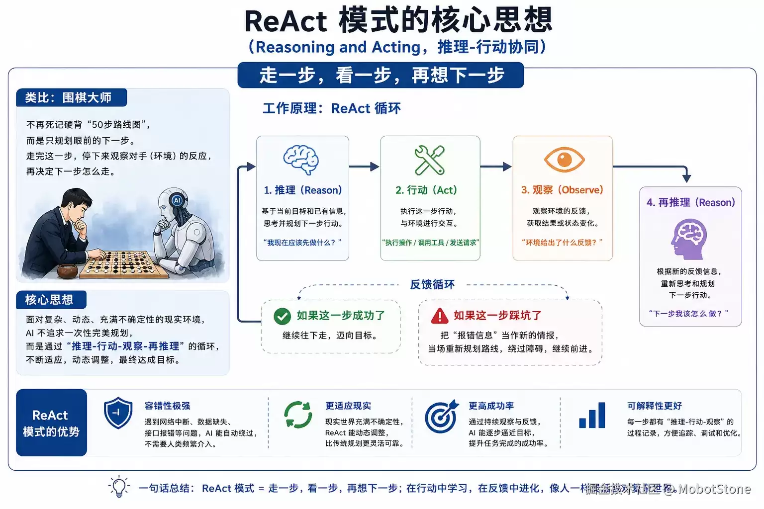 为何你的智能体总在第二步就崩溃？