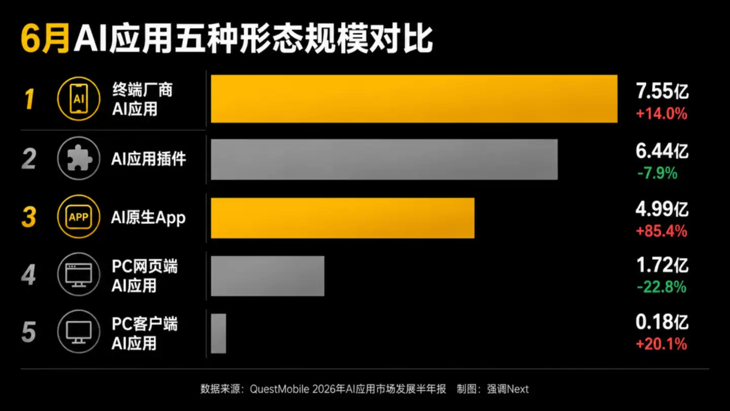 豆包手机撞墙半年后：阶跃荣耀为何接着头铁？